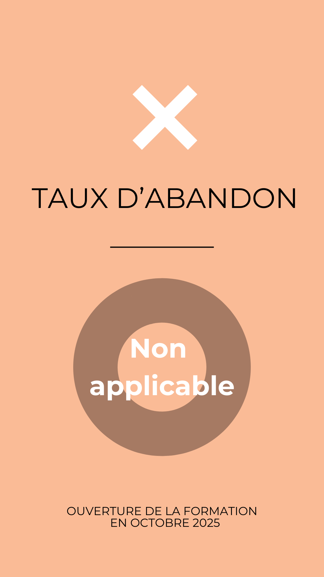 taux d'abandon formation yin yoga therapeutique